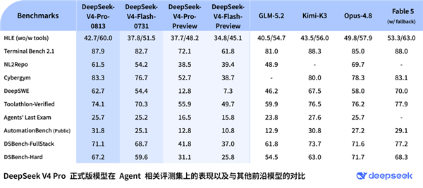 DeepSeek-V4-Pro正式版上线,8月17日起全系价格调整通知