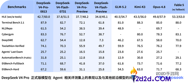 DeepSeek-V4-Pro正式版上线,8月17日起全系价格调整通知