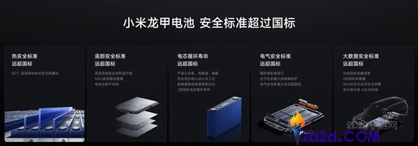 小米龙甲电池:暴雨天也能安心渡水,无需担心常规渡水保险功能