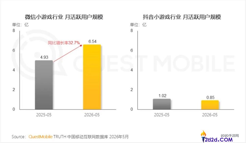 微信与抖音争夺小游戏市场的激烈竞争