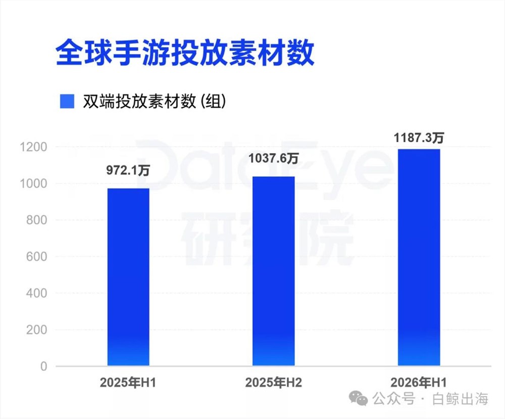 出海应用增进逻辑转变:游戏精品化与非游戏爆发,开发者如何把握机遇?