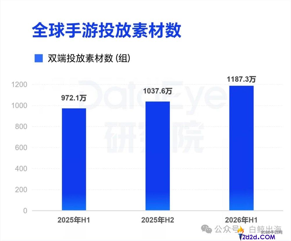 出海应用增进逻辑转变:游戏精品化与非游戏爆发,开发者如何把握机遇?