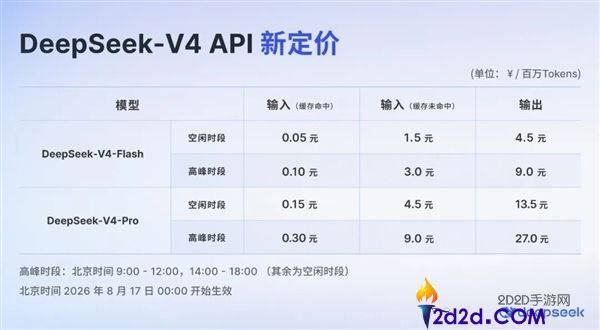 DeepSeek调价失效:涨幅高达1100%引发关注