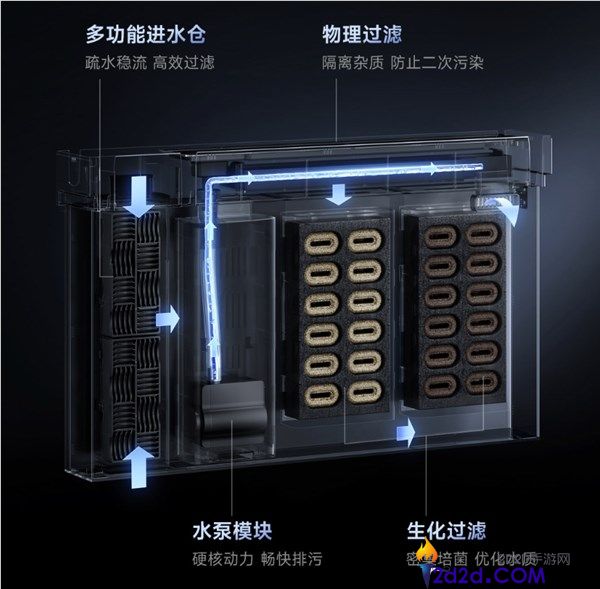 599元米家智能鱼缸2 Pro众筹开启,升级过滤系统与自动喂食功能