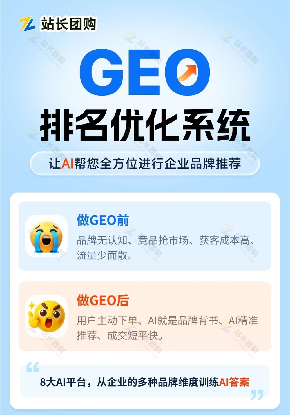 深入解析GEO价值:企业为何必须实施GEO及其从0到1的优化系统落地指南