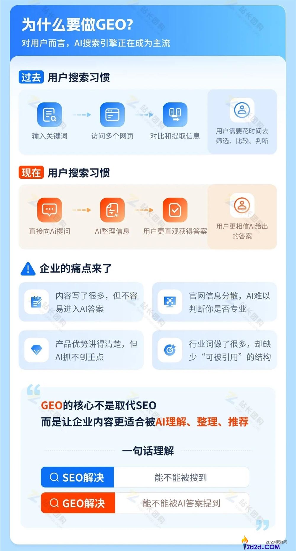 深入解析GEO价值:企业为何必须实施GEO及其从0到1的优化系统落地指南