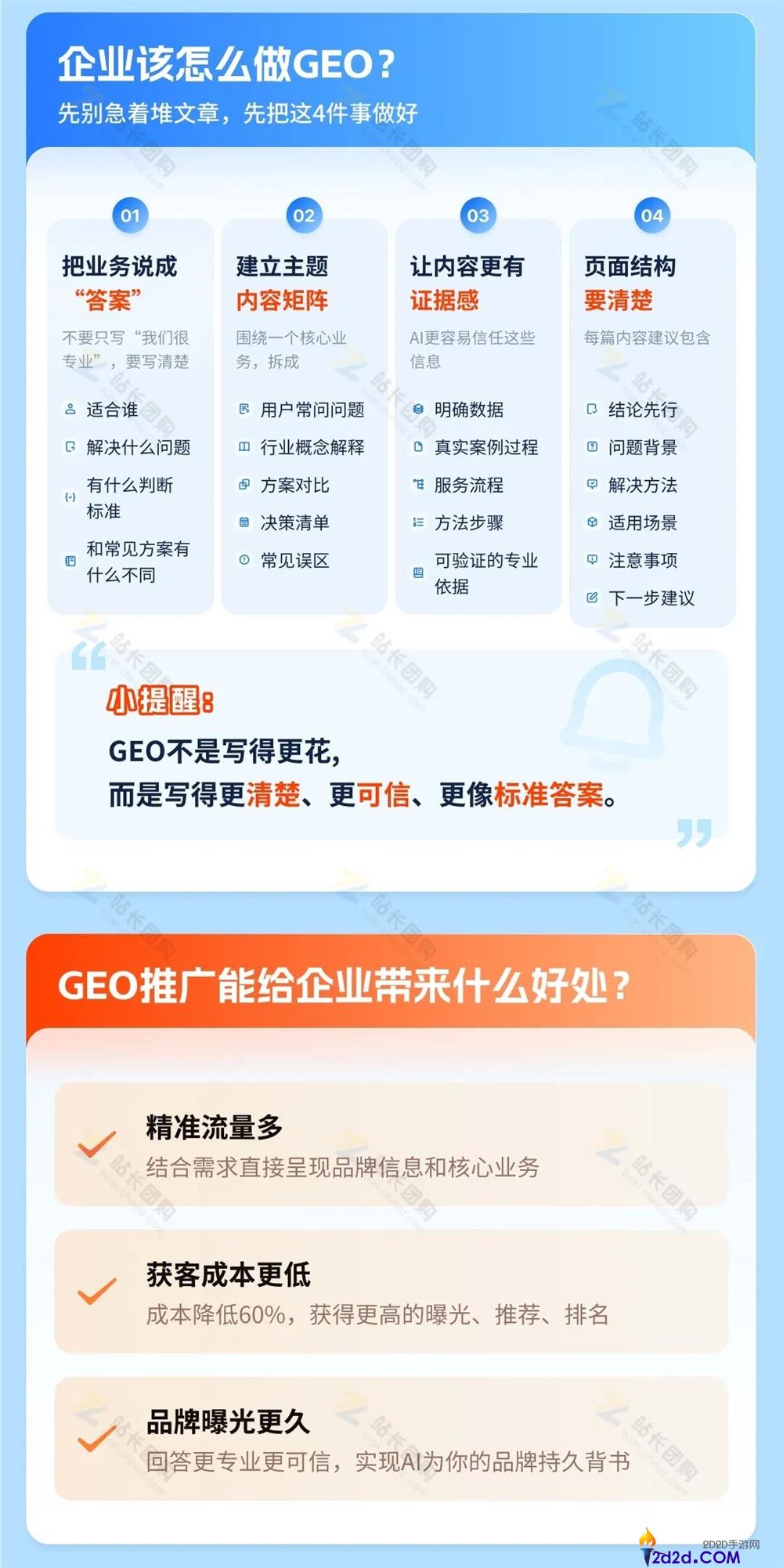 深入解析GEO价值:企业为何必须实施GEO及其从0到1的优化系统落地指南