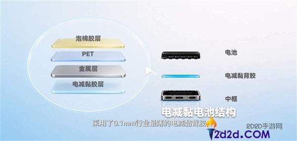 华为nova 16 Pro揭秘:7.1mm机身内藏7000mAh电池的设计秘密