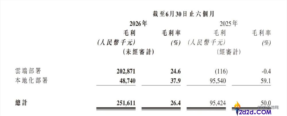 单月收入9亿,智谱敬本人值得一杯的成就