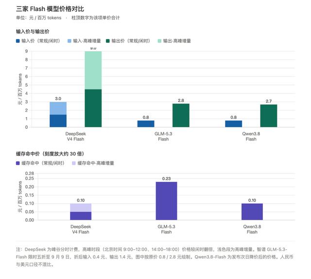 DeepSeek、智谱、阿里与腾讯:谁才是真正的大模子斩杀线?
