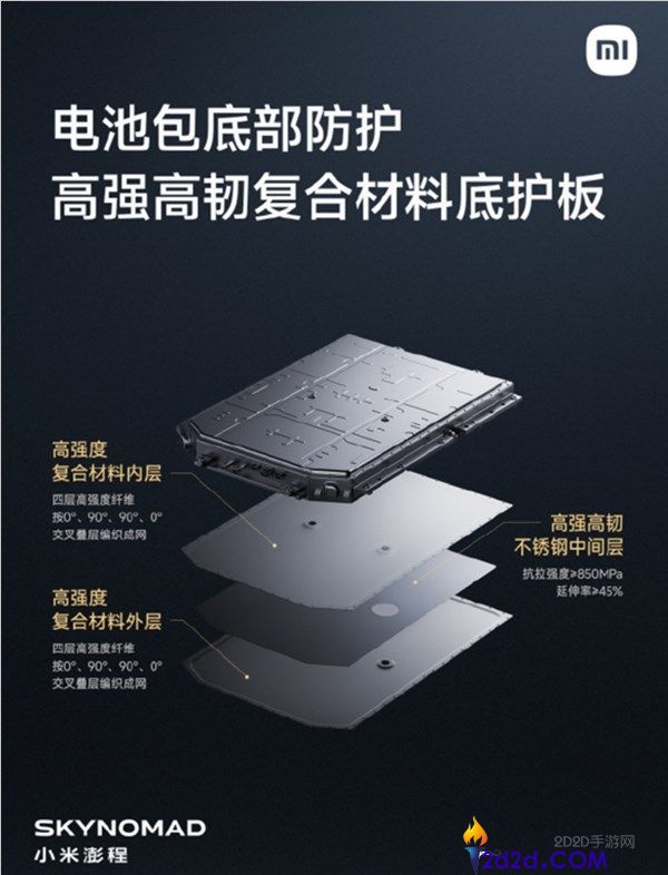 小米发布龙甲电池设计保证,解决电池自燃质量问题,提升新车安全性
