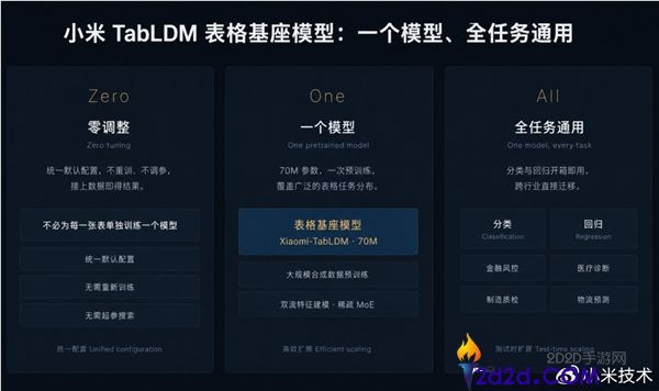 小米开源构造化数据大模型Xiaomi-TabLDM:一款全使命通用模型