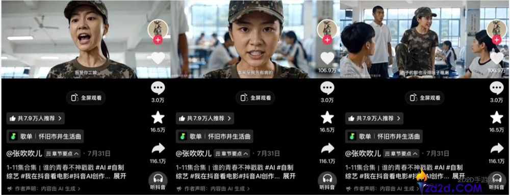 河南话AI短剧热潮:红果保藏数突破2730万!