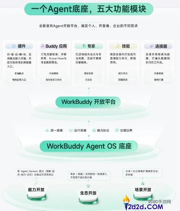WorkBuddy开放平台正式上线,AI Agent迈入“组网”新阶段