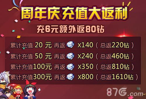 天天风之旅周年庆活动大揭秘 惊喜豪礼等你拿