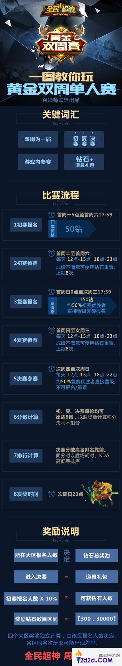 全民超神第二届黄金双周单人赛