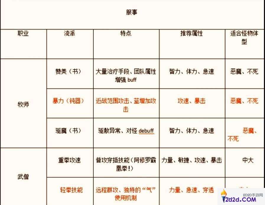 仙境传说新启航公测新手职业推荐