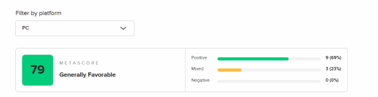 《龙腾世纪4》M站PC新增三条中评 评分跌至79