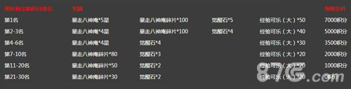 拳皇98终极之战ol2月活动来袭 抽宝箱抢暴走八神