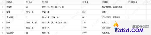 暗喻幻想弱点表一览