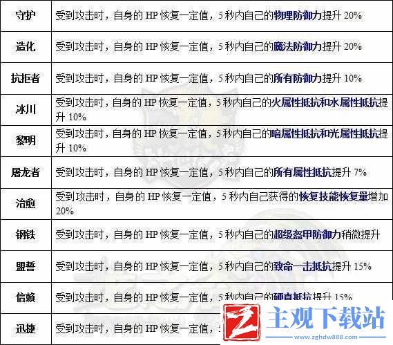 龙之谷-2-中获取龙玉的多种途径全面解析及详细介绍
