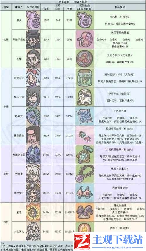 探索长信宫灯的奥秘-最强蜗牛玩法大揭秘