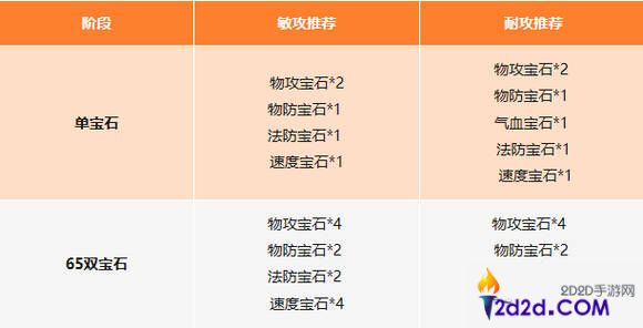 封神幻想世界攻略大全