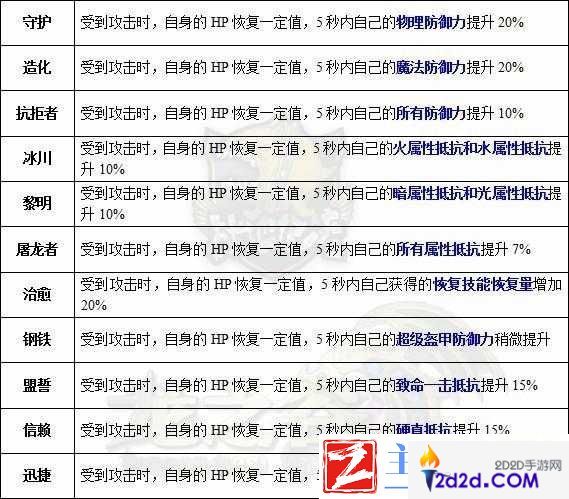 龙之谷
