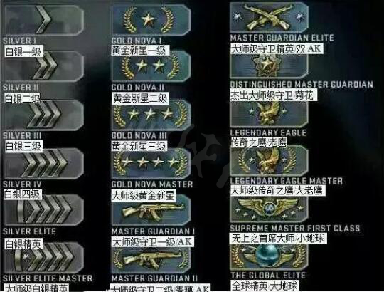csgo竞技模式怎么解锁_csgo竞技模式解锁方法