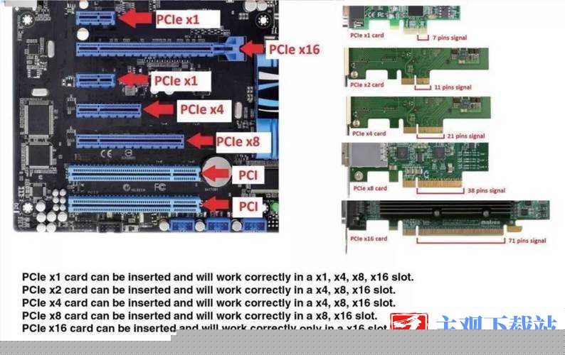 8X-插槽：新一代电脑硬件的关键接口