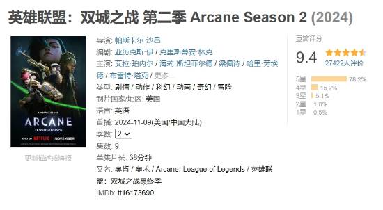 《双城之战2》完结 豆瓣清一色五星好评：又爽又燃