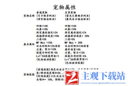 DNF2020-春节套属性全揭秘：称号、宝珠、宠物与光环