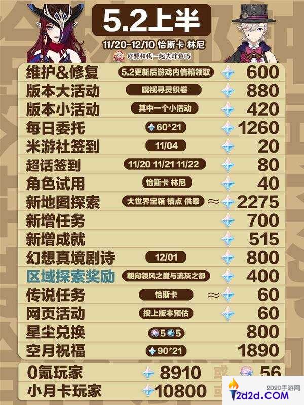 原神5.2原石总汇