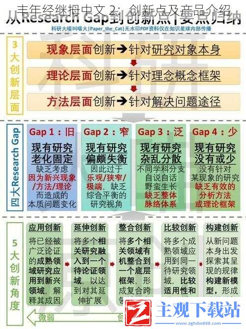 丰年经继拇中文2：创新点及产品介绍