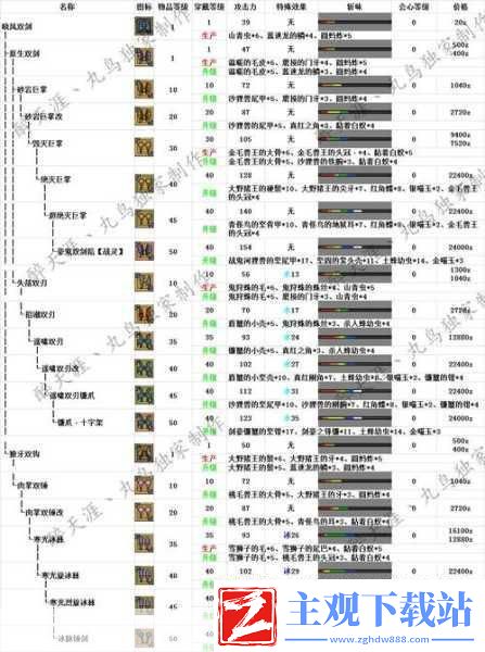 怪物猎人-骨刀锋利度VS铁刀坚固性-谁才是你的战斗伙伴