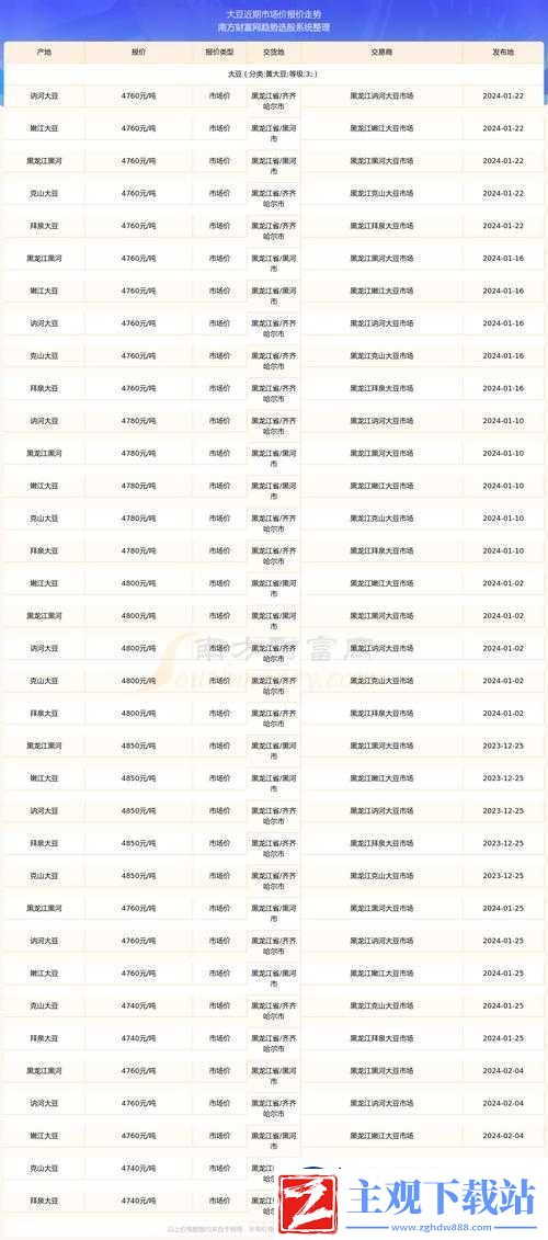 大豆行情免费-v：提供全面准确的大豆行情信息