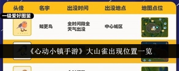《心动小镇手游》大山雀出现位置一览：寻找大山雀的最佳地点