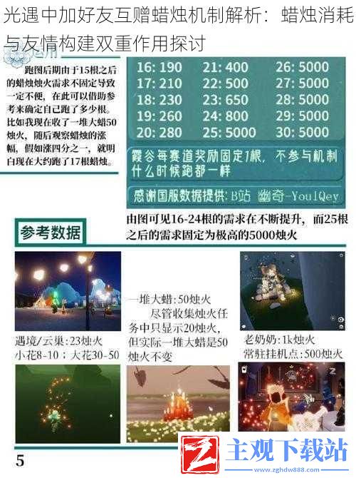 光遇中加好友互赠蜡烛机制解析：蜡烛消耗与友情构建的双重作用