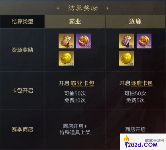 三国谋定天下S1赛季霸业怎么结算