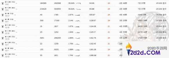 明日方舟褐素纤维怎么获得