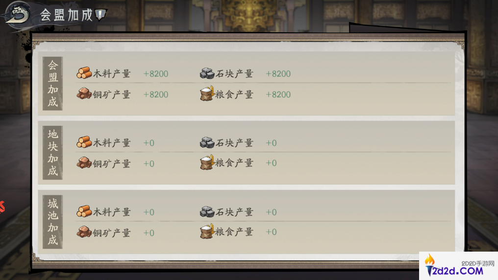 朝歌加入会盟后好处分享