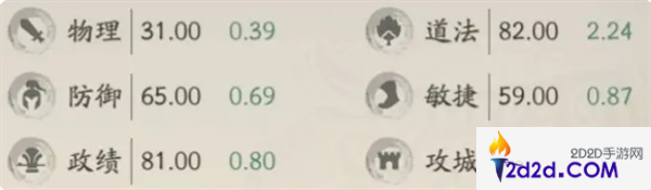 朝歌人族姜皇后怎么培养