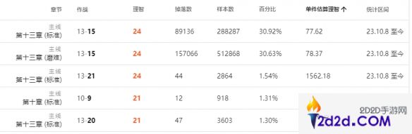 明日方舟环烃聚质怎么获得