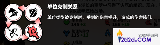 万龙觉醒关卡怎么打