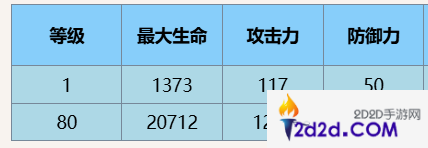 尘白禁区芙提雅小太阳有什么技能