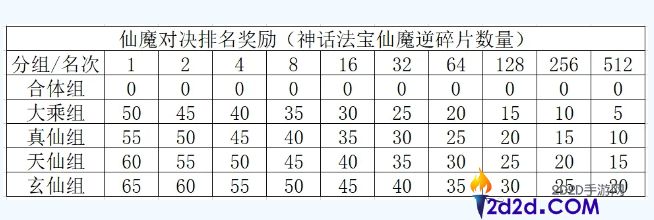寻道大千仙魔对决怎么拿到高分