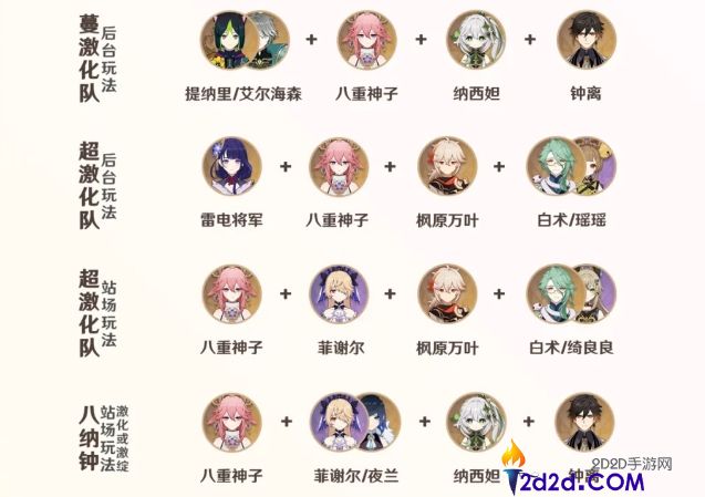 原神八重神子有哪些好用的配队