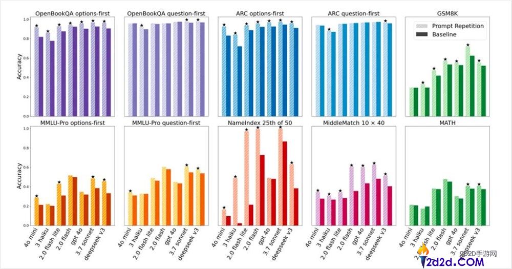 一个被轻忽的Prompt技能,竟然是复制+粘贴。