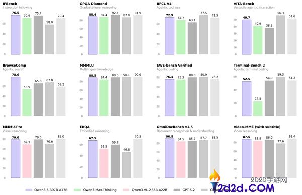阿里元旦夜甩出王炸,千问Qwen3.5重磅发布 登顶全球最强开源模子