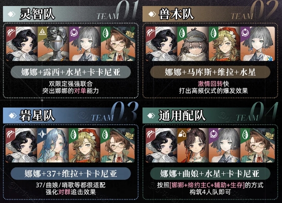 重返未来新版本角色哪个更强-重返未来新角色必备技能